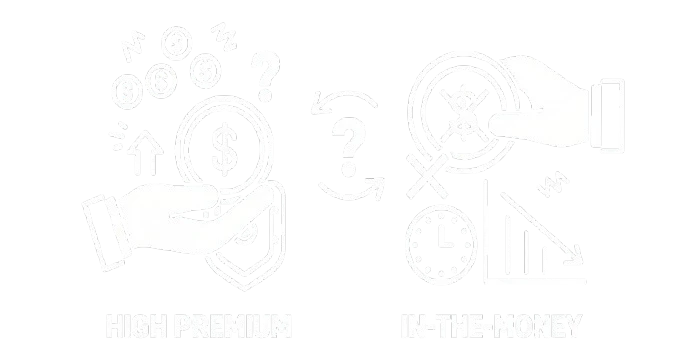 high-premium-in-the-money-options-myth